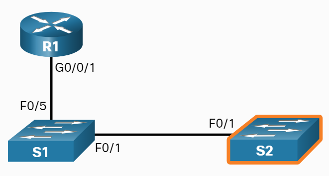 Discover Devices Using CDP 03