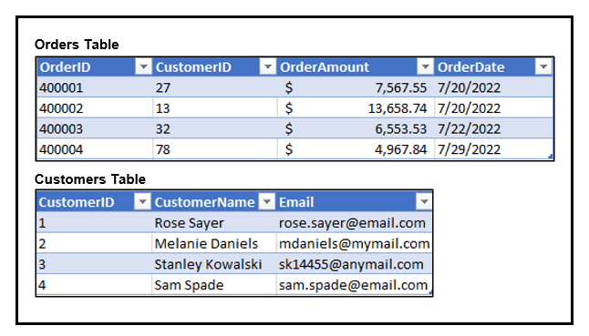 Introduction to Structured Queries Quiz Answers 01