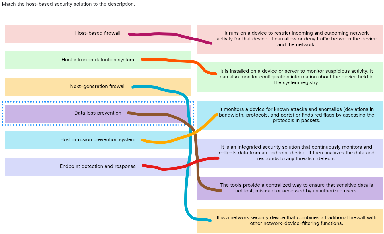 Match the host-based security solution to the description