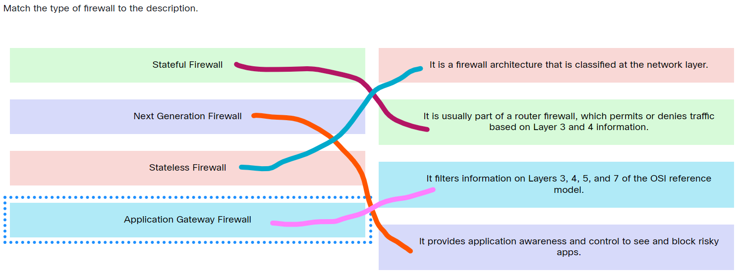 Match the type of firewall to the description.