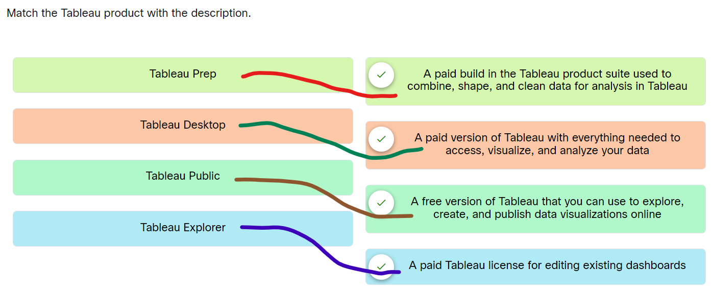 Module 8 Quiz – Introduction to Tableau Exam Answers 01