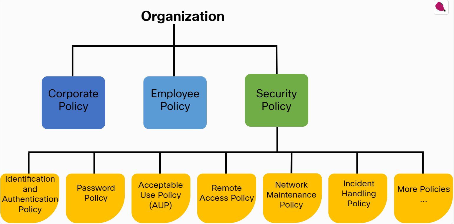 The Security Policy 01