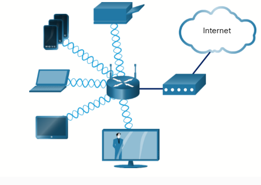 VLAN